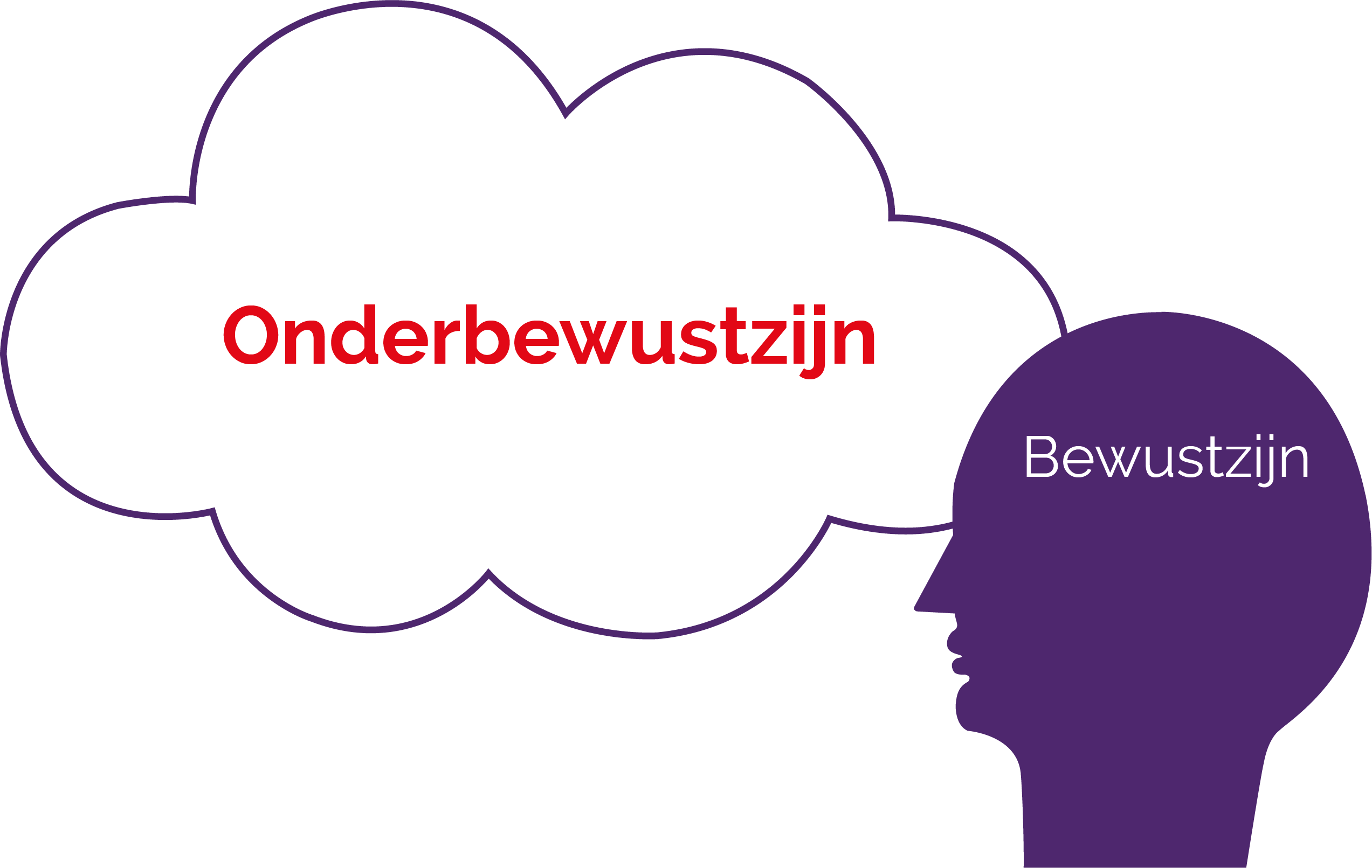 onderbewustzijn onderbewustzijn