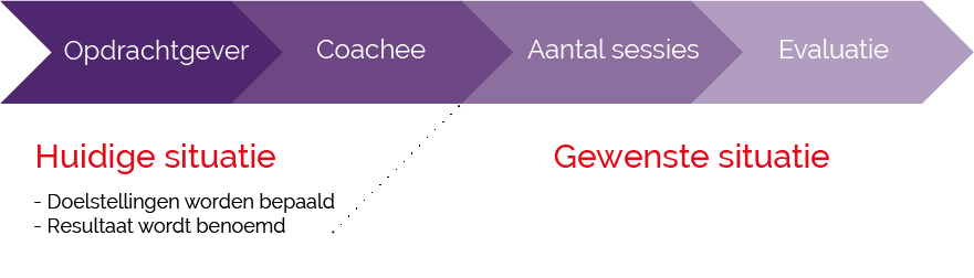 schema-situatie schema-situatie